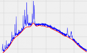 Raman spectral processing & feature analytics