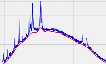 Raman spectral processing & feature analytics